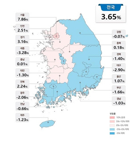 3뼺 Ʈ ð 10% ¡ 20~30% ´